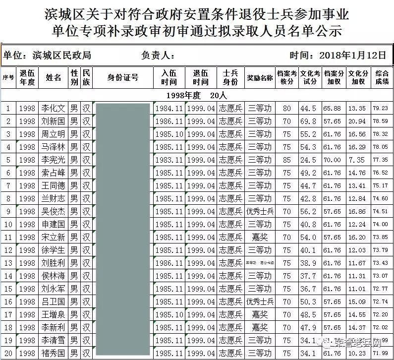 或许会有战友疑问,为何只安置98年以后的志愿兵和转业士官.