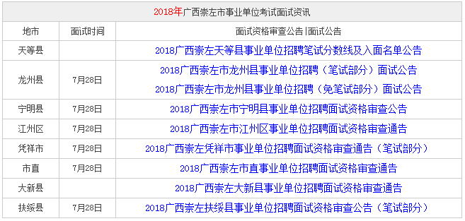 2018广西崇左事业单位面试时间是什么时候?