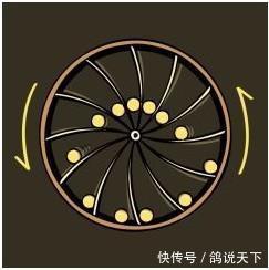 并传入欧洲.实现历史上,人们提出了很多种永动机的制作方案.