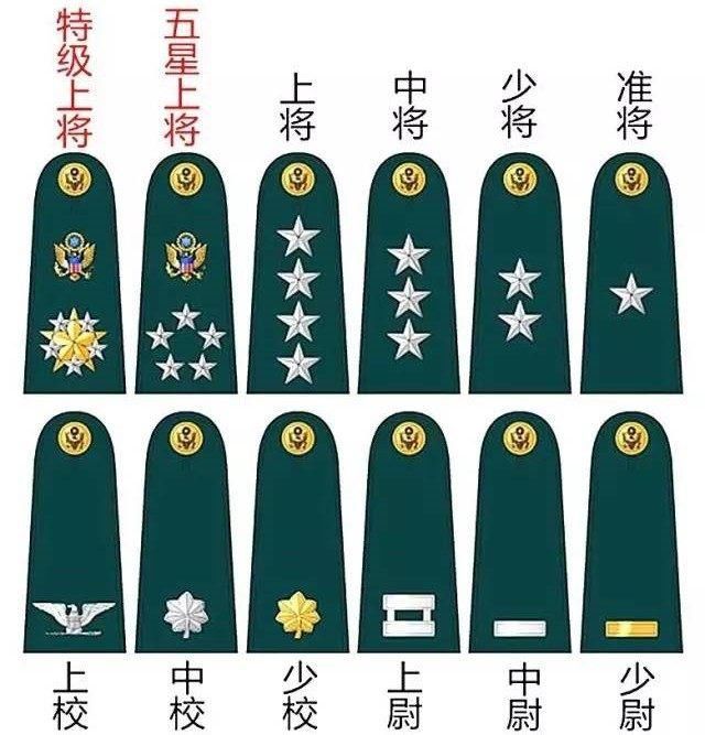 中美军衔大对比,美军多出此级即不是军官也不是士官