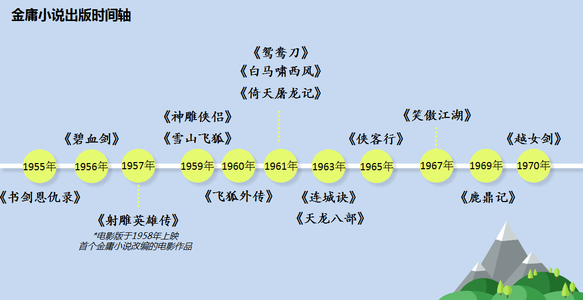 数读金庸,金庸江湖里你是那个门派?