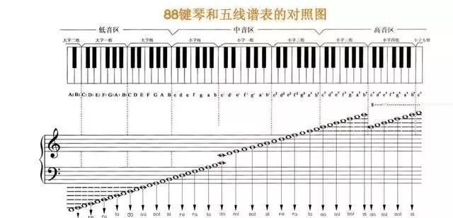 小字二组的标记用小写字母并在右上方加数字2来表示,如c2d2e2等.