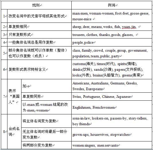 英语初中教案模板范文_初中教案模板范文_英语课文教案模板范文