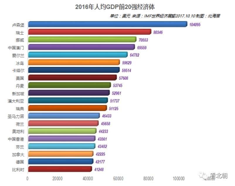 新冠肺炎对全球GDP_全球新冠肺炎(3)