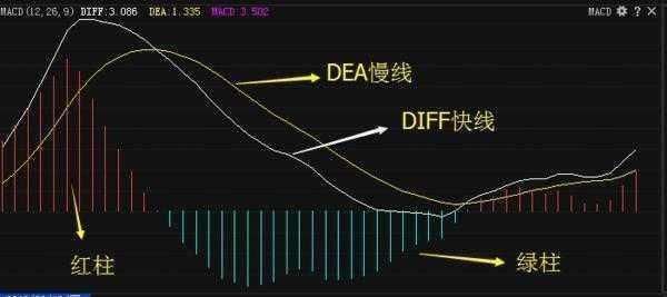 股票指标使用技巧:macd双金叉买入图形分析