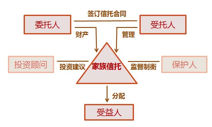 保险金信托18讲:家族信托