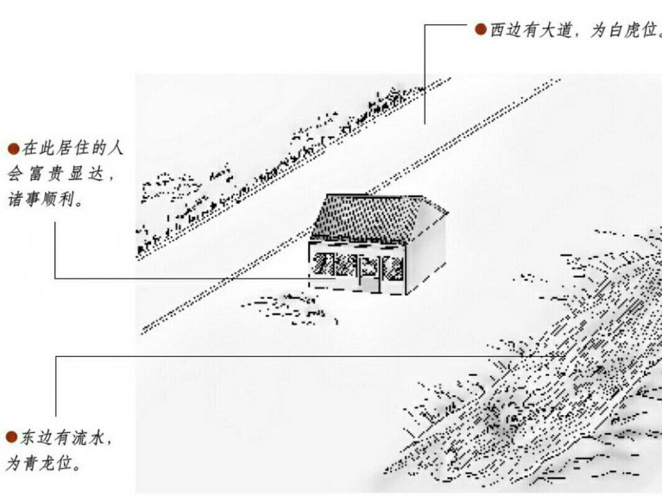 fly茶馆〗 风水探秘:从房屋外形看风水吉凶  外形指的是所选地块