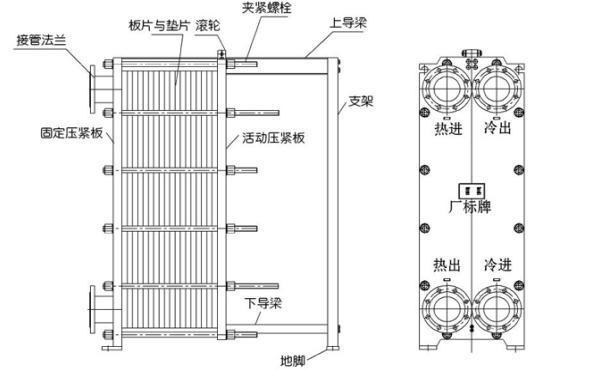 干货分享,图说板式换热器