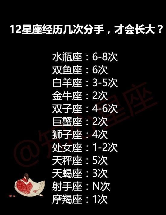 狮子座:要磨狮子的脾气和耐性,至少要经历4次分手天秤座:天秤要经过金牛座女旺夫图片