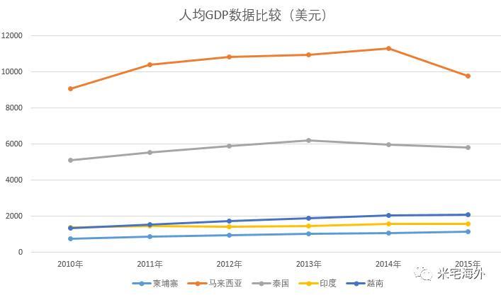 5组数据图表告诉你!