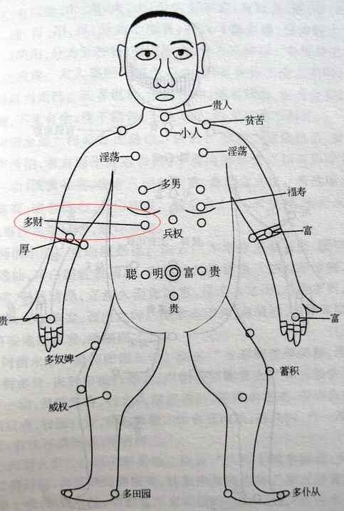 这些位置有痣,都是富贵痣!