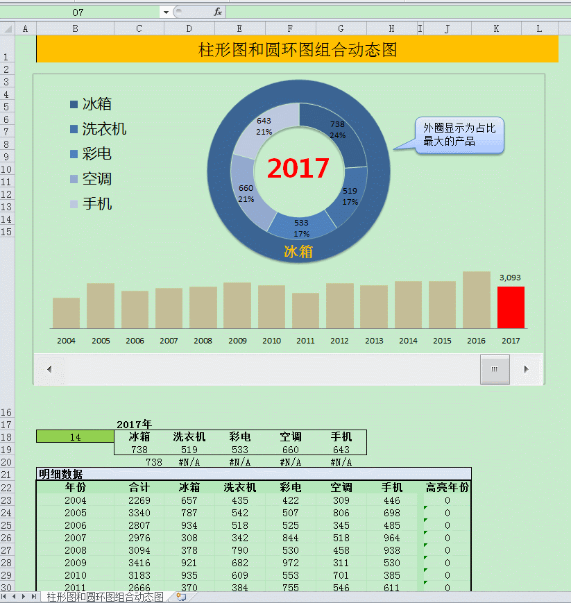excel做的两种类型图表组合的可视化动态图,简单到没朋友!