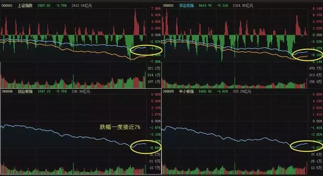 股市再现千股跌停,是空头陷阱吗?散户目前如何是好?