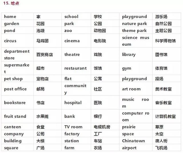 小学英语单词27个分类整理,背熟这份资料!成绩蹭蹭上涨(可打印)