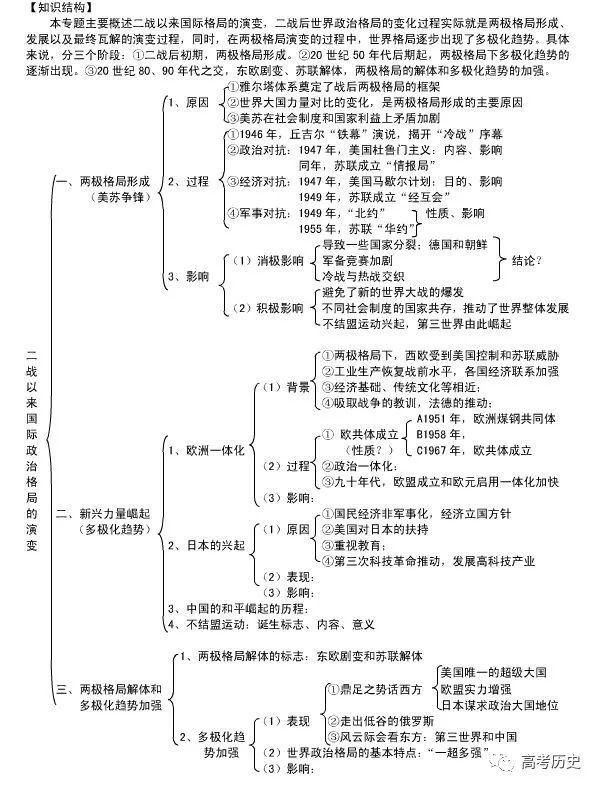 人教版高中历史必修2知识点总结