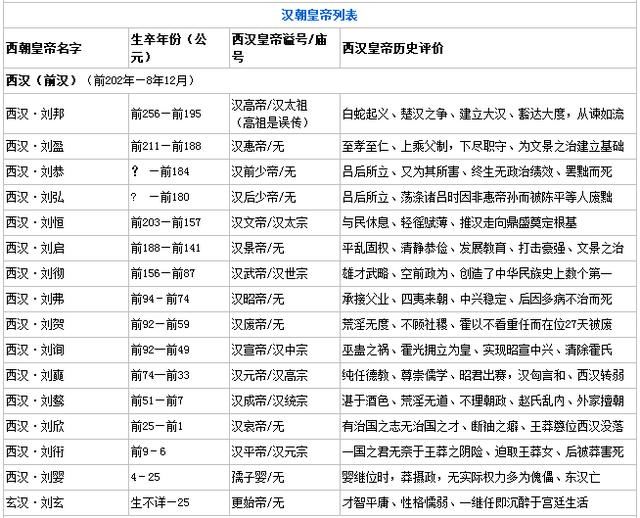 汉朝皇帝列表,世界上伟大的一段历史,首次开辟"丝绸之路"
