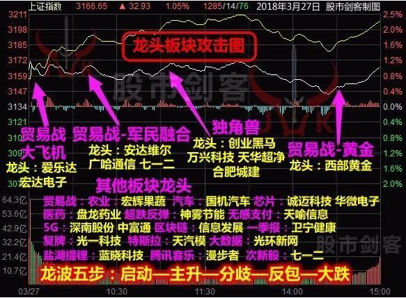 股市剑客:中美贸易战结局将定 请把握最后上车机会(附