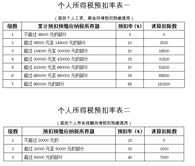 2019年个人所得税怎么扣