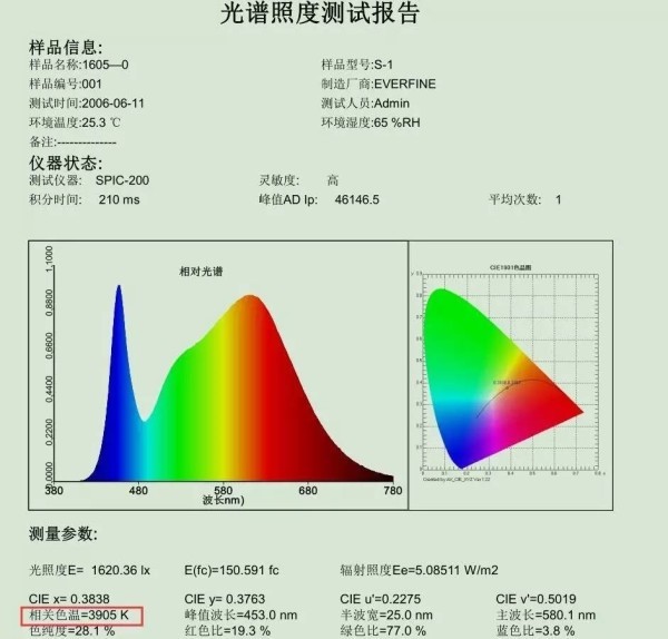 二,照度/照度均匀度