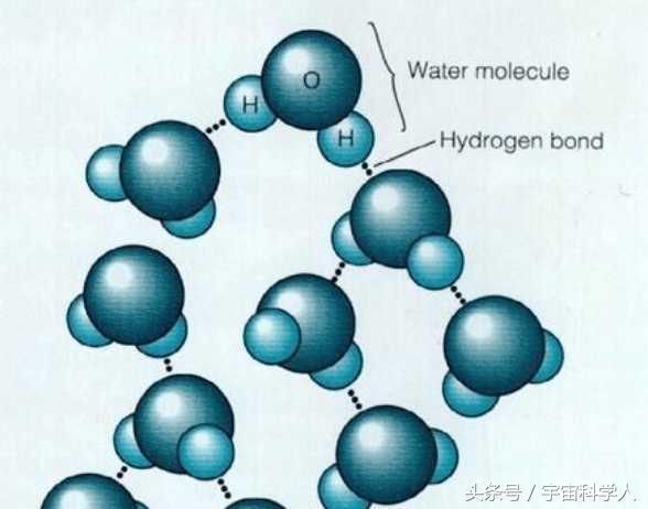 地球的水到底来源于哪里?科学界为此议论纷纷,依然找不出答案