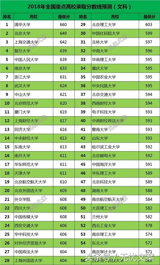 全国重点大学在吉林省的近几年录取分数线