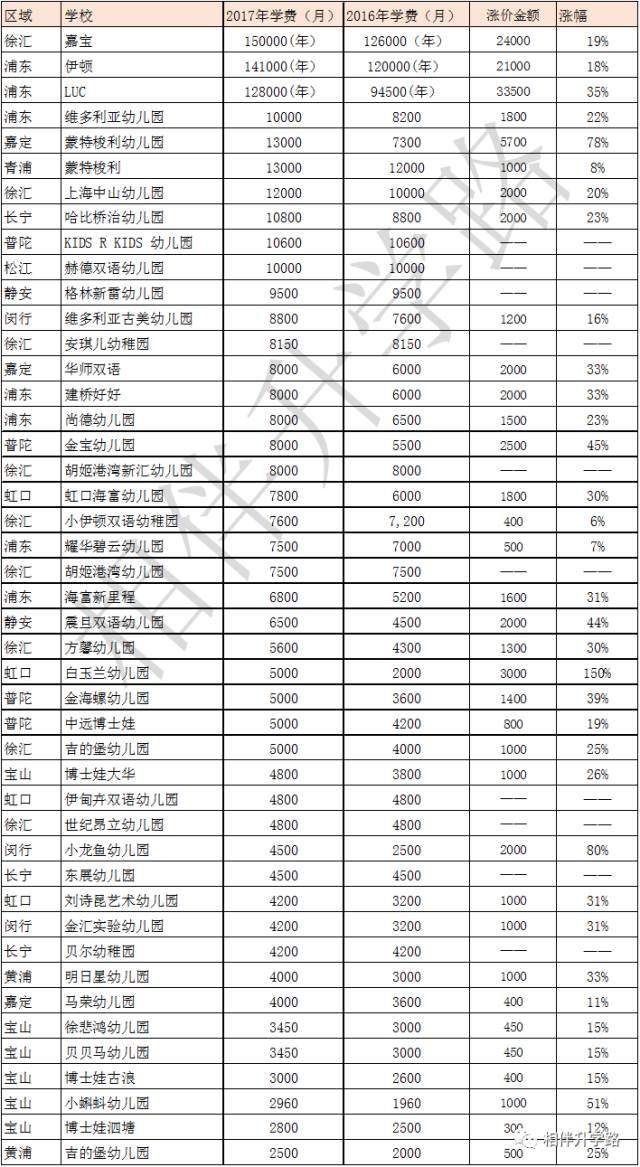 一学费8万,上海民办小学网友创学期!教案:大概怎么新高小学写图片