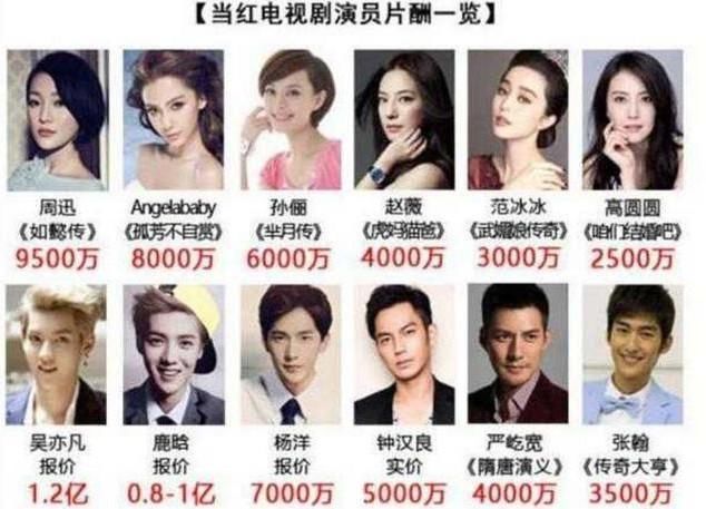 娱乐圈明星与群演片酬一览,调薪令到底是不是多管闲事