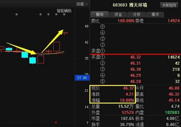 建材第一龙头股横空出世,下周将暴涨远甩八一钢铁,汉钟精机!