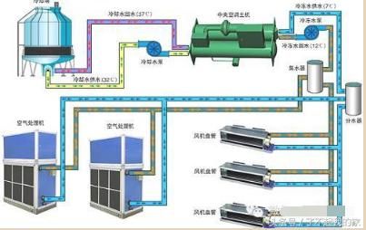 智能分区讲解系统_空调系统讲解_空调基础知识讲解
