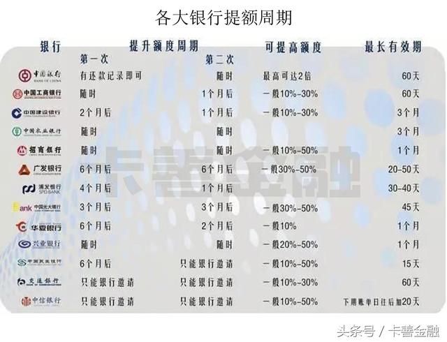 信用卡基础知识:额度,账单,金额,持卡人评分等图文资料