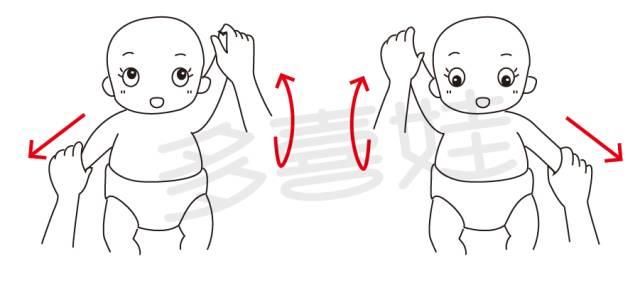 握住婴儿左手,由内向外做圆形的旋转肩关节动作; 2.