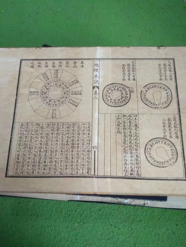 藏友祖传宝风水堪舆学秘术,不知盗墓笔记中的分金定穴