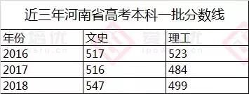 2018河南高考录取深度解读:一本率虚假繁荣,考清北愈难!