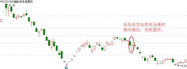 万一股票出现"启明星"形态,坚决满仓死守,从未公开的起涨特征