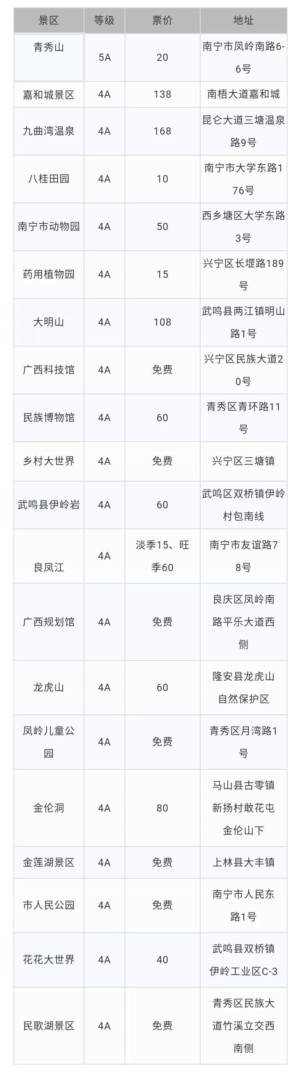 【遇旅游】广西知名4a以上景区票价,地址大全