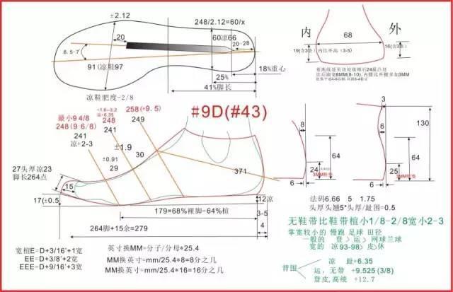 懂鞋的你不懂楦头?看完这篇就懂了!