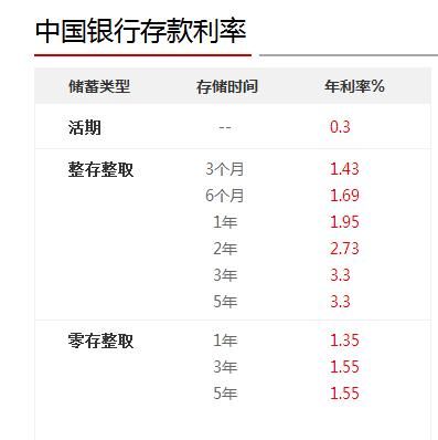 目前银行3年期定期存款的基准利率是2.