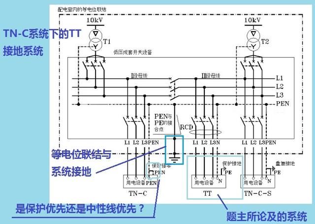 低压配网中tn-c系统,tn-s系统及tn-c-s接地系统的疑难