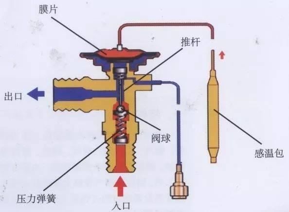 分析精密空调系统的工作原理和维护过程