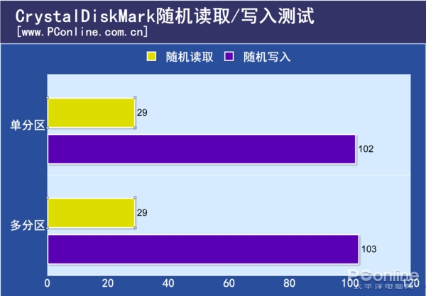 固态硬盘分区格式_固态硬盘分区格式