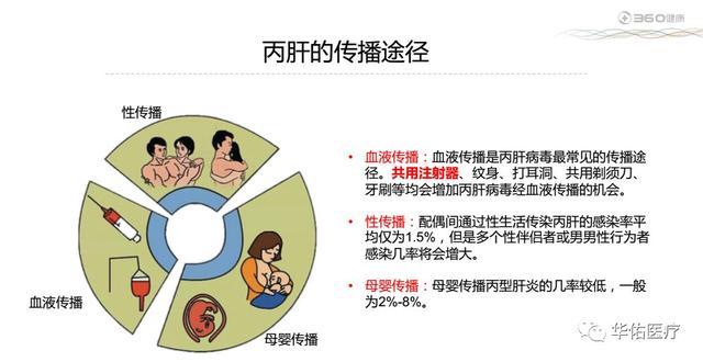 血液传播中,主要是通过静脉注射途径吸毒的人员,他们会因共用注射器而