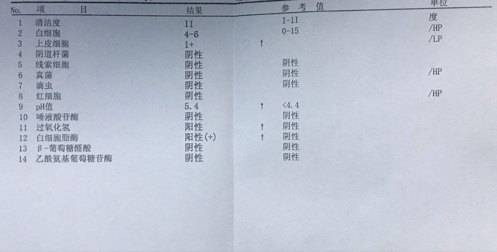 2,霉菌性阴道炎:多外阴奇痒难忍,严重者可影响工作和睡眠,白带通常为