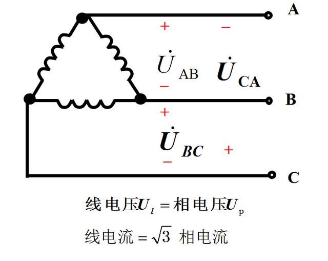 三相正弦交流电动势的表达方法 黄 u,绿 v,红 w 一般称u→v→w→u为