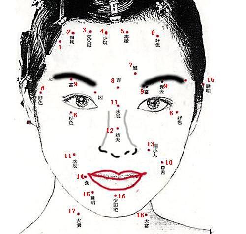 上不同位置的痣相来看相呢_男女面部痣的位置与命运_风水图解_东太阁