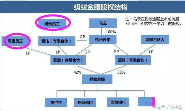 阿里巴巴收购蚂蚁金服33%股权,谁是最大的赢家