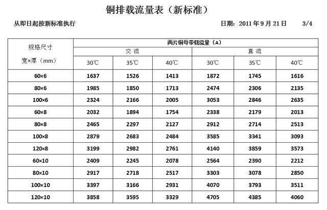 铜排载流量表_载流长直导线的磁场_铜排载流量表