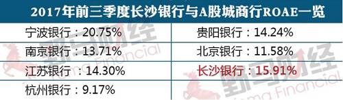 长沙银行9年ipo之路背后:连股东都找不到人,还筹备上市?