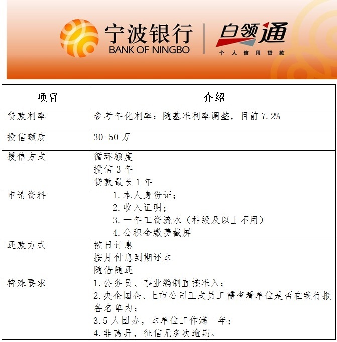 好贷君今日就给大家做一下优质职业贷款产品的评测,给你的选择作参考