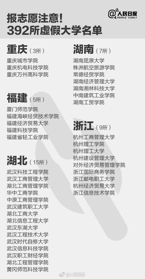 全国392所野鸡大学曝光,部分学校换域名继续存在