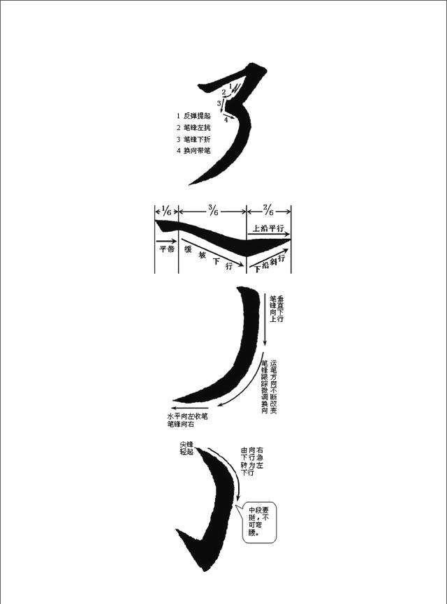 毛笔书法初学者运笔示意图大全!